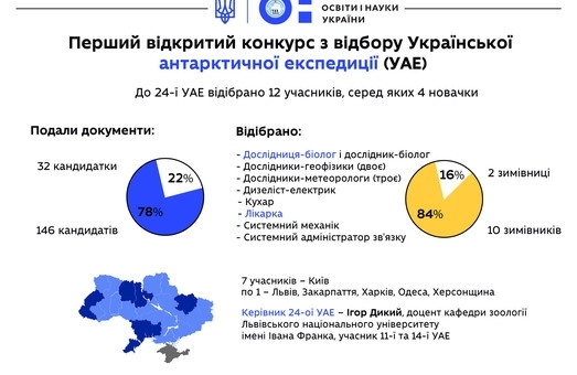 Учёный из Одессы направится в Антарктиду Фото № 0 Учёный из Одессы направится в Антарктиду Фото № 0