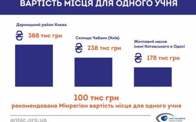 Одесская школа вошла в ТОП 3 самых дорогих в Украине Фото № 1 Одесская школа вошла в ТОП 3 самых дорогих в Украине Фото № 1