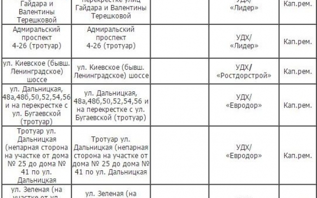 Некоторые дороги Одессы лучше объезжать Фото № 2 Некоторые дороги Одессы лучше объезжать Фото № 2