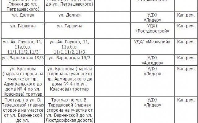 Некоторые дороги Одессы лучше объезжать Фото № 0 Некоторые дороги Одессы лучше объезжать Фото № 0