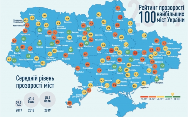 Одесса поднялась в рейтинге прозрачности городов Украины более чем на 20 ступенек Фото № 0 Одесса поднялась в рейтинге прозрачности городов Украины более чем на 20 ступенек Фото № 0