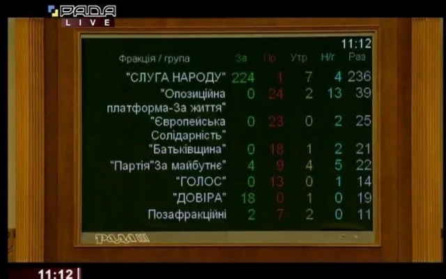 Верховная Рада снова легализовала игорный бизнес Фото № 0 Верховная Рада снова легализовала игорный бизнес Фото № 0