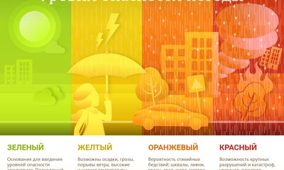 В Одесской области объявлен желтый уровень опасности и ЧП местного масштаба