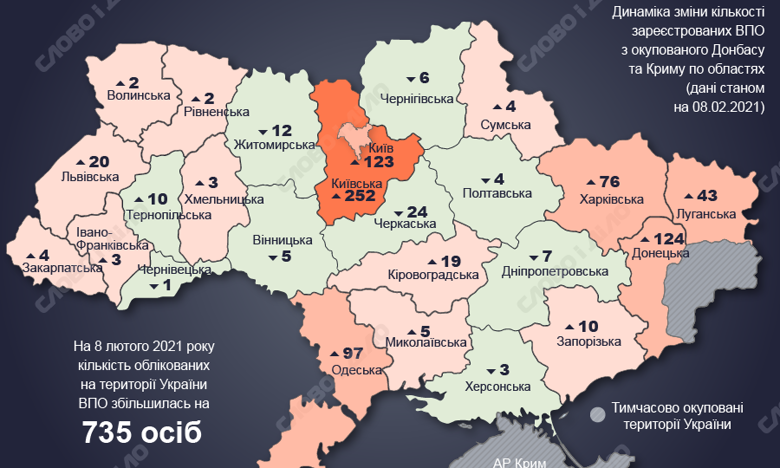 97 граждан Украины переселились за месяц в Одесскую область