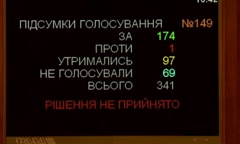 Депутаты провалили голосование за льготный тариф на электроэнергию 