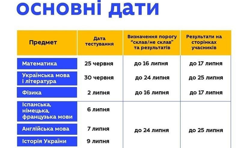 На Одесчине завтра пройдет массовое тестирование по украинскому языку