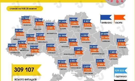 Свежая статистика МОЗ по Украине и Одесской области - на повестке дня COVID