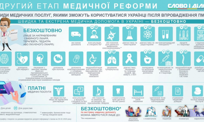 С первого апреля одесским онкобольным придет пакет медицинских гарантий