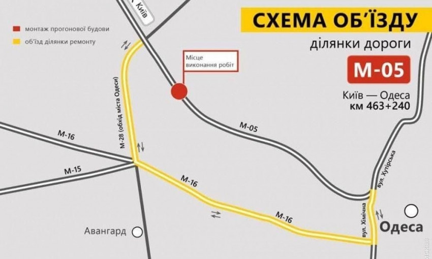 Дела дорожные: Киев-Одесса частично перекроют, на шоссе Болград-Табаки ремонт