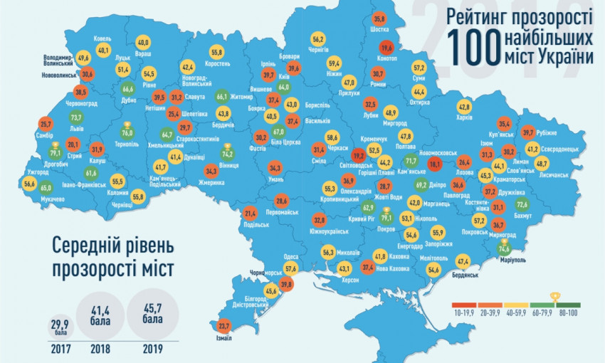 Одесса поднялась в рейтинге прозрачности городов Украины более чем на 20 ступенек