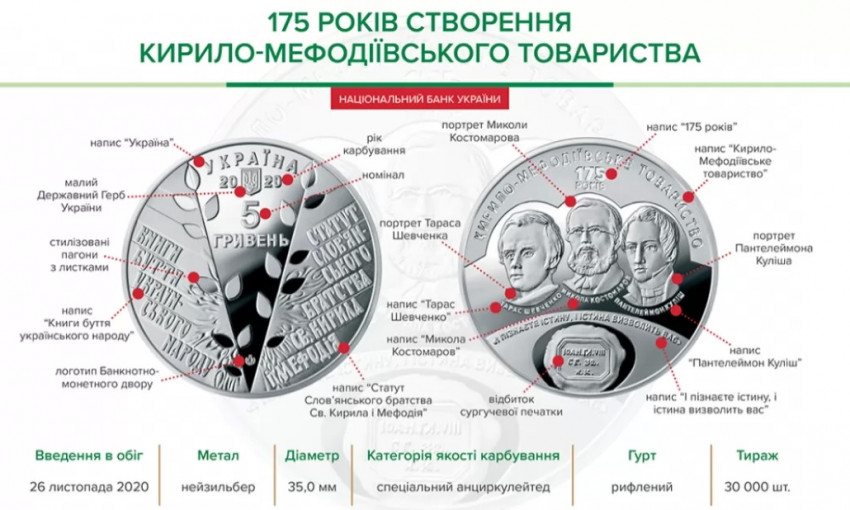 Нацбанк предупредил о фальшивке и представил новую памятную монету в 5 грн