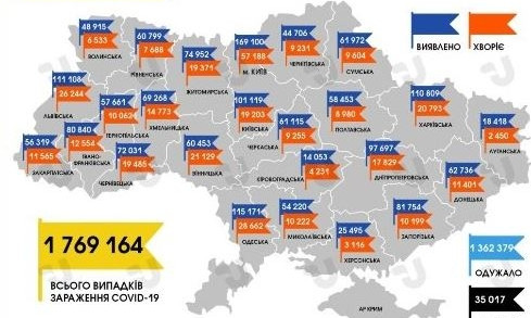 В Украине 13276 новых случаев коронавируса, в Одесской области - 1436